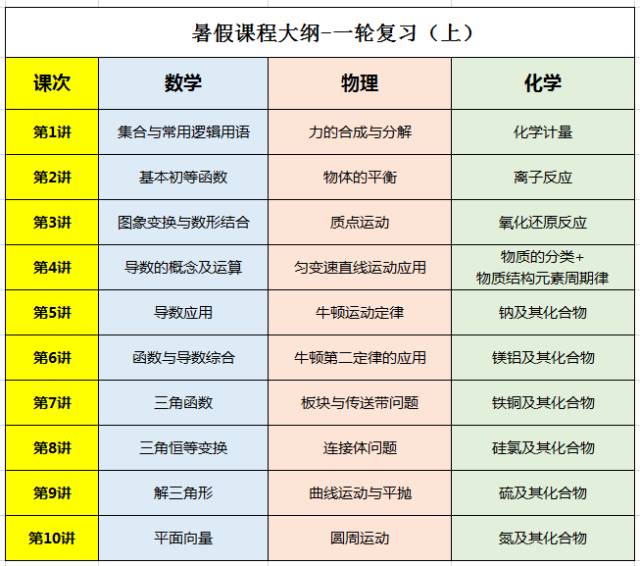 学而思在线入驻郑州,清北名师授课,50元10次课!