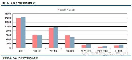 城市人口分类_不同人口规模小城镇特征及规划建设思考