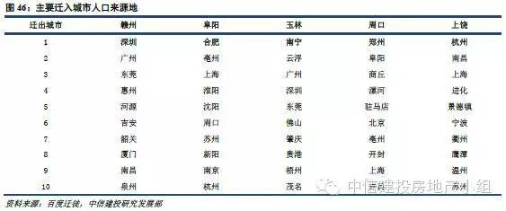 人口迁移对核心城市房价_人口向城市迁移的图