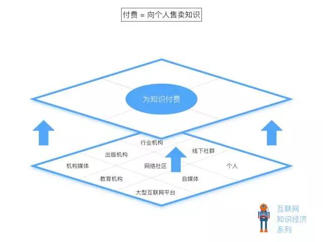 什么是知识经济_什么是知识经济(3)