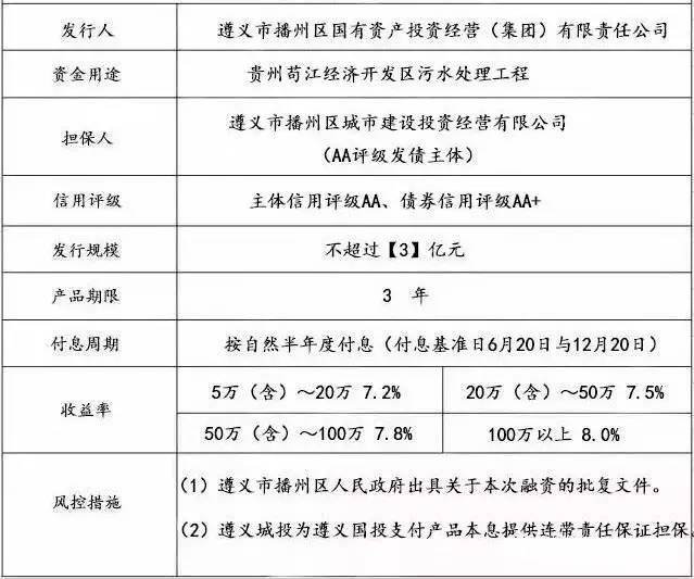 遵义5年规划gdp_贵州遵义为什么能发展如此之快,GDP超过了绵阳,排西南第五(2)