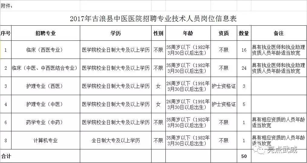 古浪人口_速看 这43人被古浪政府 点名 事关脱贫攻坚...(2)