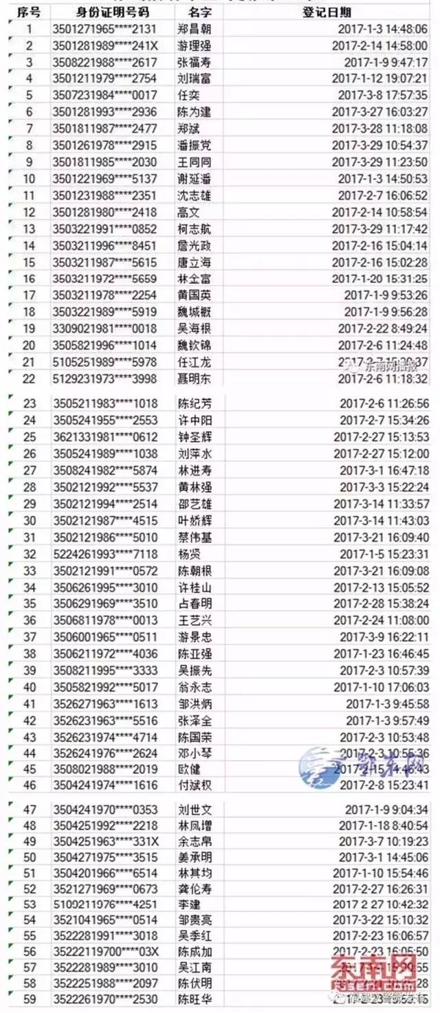 宁德市蔡姓人口_宁德市地图(3)