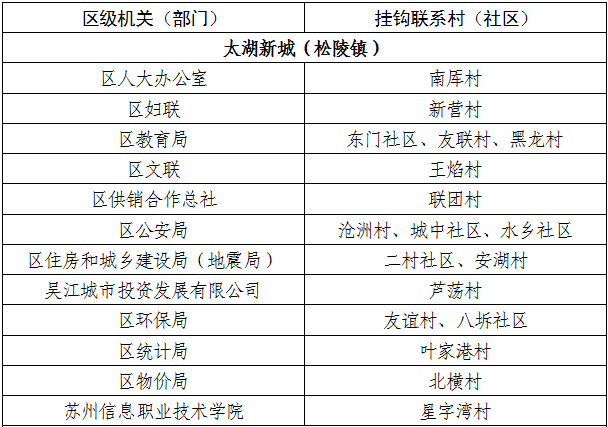 吴江区各镇人口一览表_苏州吴江区各镇划分(2)