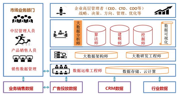 数据工程师招聘_大数据软件工程师招聘信息 大数据和嵌入式开发工程师(5)