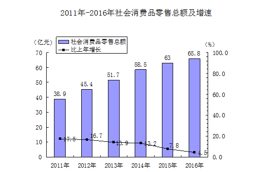 建平县gdp2020_建平县地图