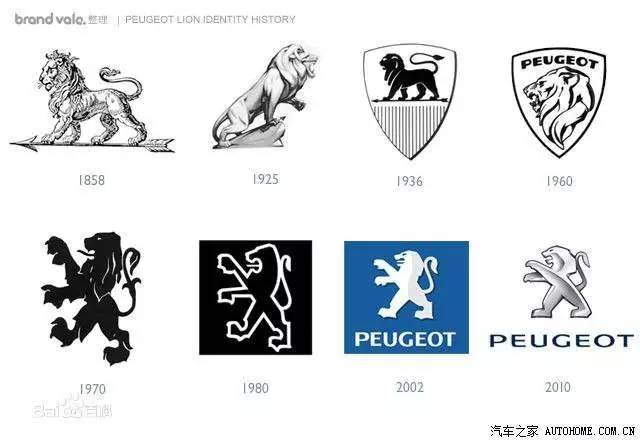 标致(peugeot)汽车的狮子标志,它张牙舞爪,威风凛凛的兽中之王形象,使