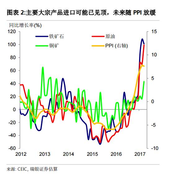 一三五经济总量接近_十三五规划经济成就(3)