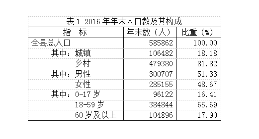 建平县gdp2020_建平县地图