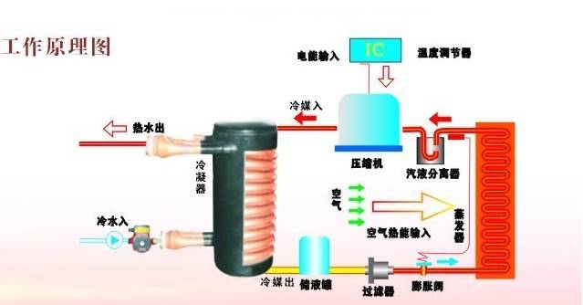 空调不插电能使用是什么原理_楼房电能是什么(2)