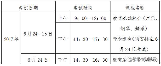 2017年下半年广东省中职教育专业技能考试将