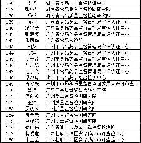 核查人口基本信息的函_关于召开全区有关国家工作人员信息核查会议的通知