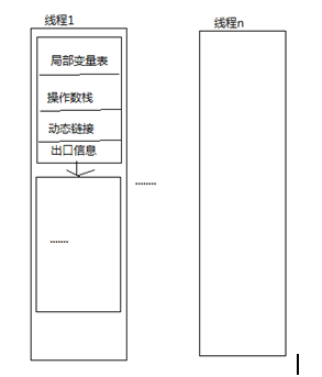 JVM的内存划分