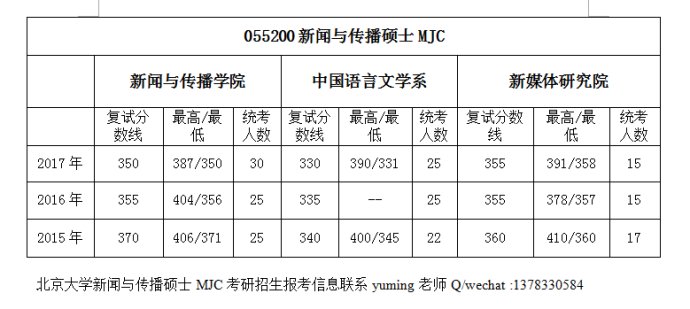 2018北大中文系创意写作MJC考研参考书、考