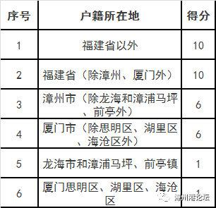 义乌外来人口上学条件_住房 外来人口 交通成市民关注热点(2)