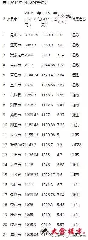 太仓gdp_超越北上广,刚刚苏州上半年GDP出炉,增速惊人