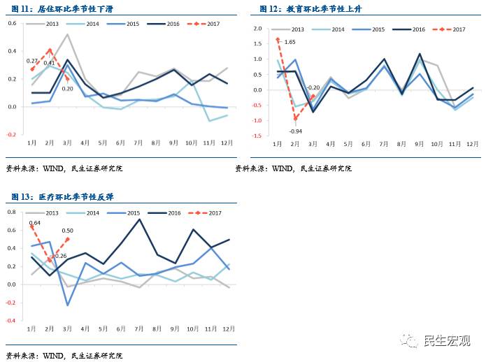 高盛报告美国gdp二季度见顶_季峥 原油何时可以抄底(2)