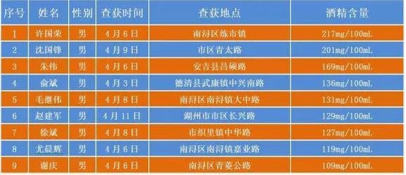 湖州人口_2017年浙江湖州常住人口299.5万 出生人口3.1万 附图表