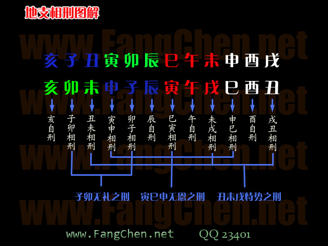 学习古典文化101个常识—学吧《周易十四》