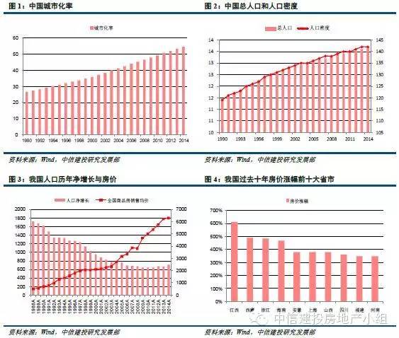 南京人口总人数_南京人口分布图(3)