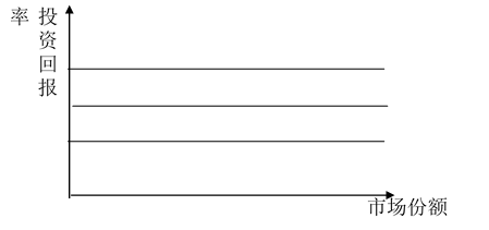 gdp不是万能的_万能手抄报模板