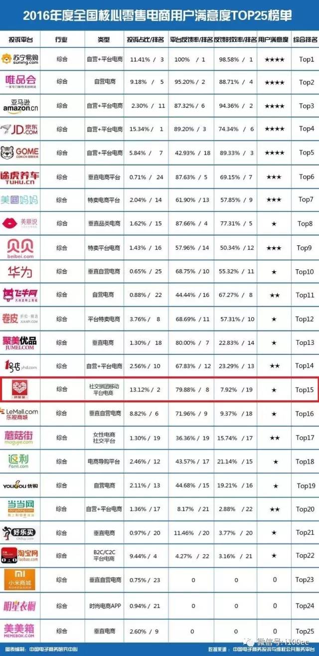 聚焦|一天被罚4万 卖家驻守拼多多上海总部讨说