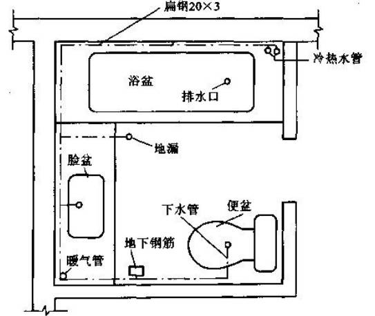 即将浴室内全部能导电的外部导体,包括:强电箱,洗脸池上下水,淋浴花洒