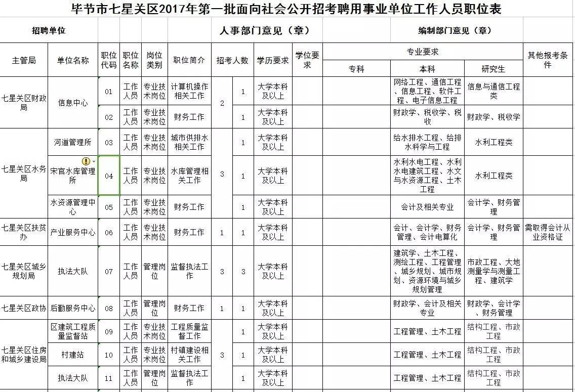 织金人口_招警92人,织金县公安局大专可报(2)