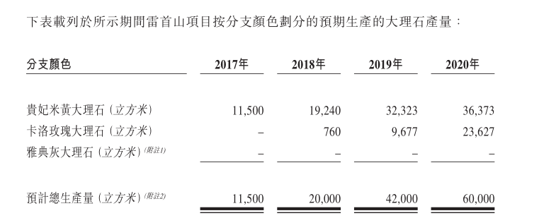 活久见!一分钱营收都没有的翔辉矿业申请港股主板上市