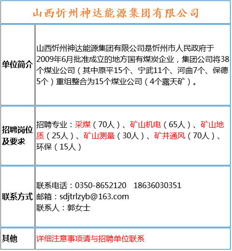 地矿招聘_全国20家地矿机构最新招聘,100多个岗位,速来报名(4)