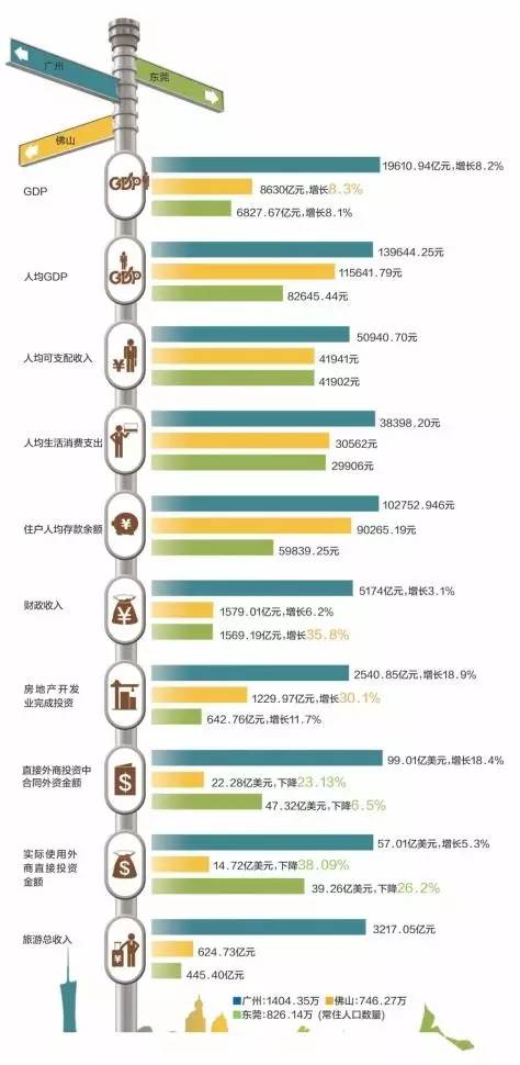 佛山市人均gdp_佛山市地图(2)