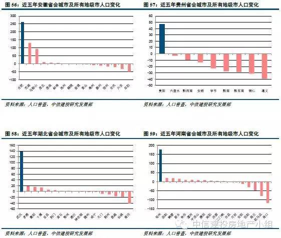 南京人口统计_南京人口密度分布图(3)