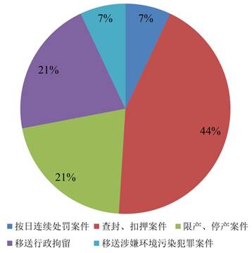 辽宁省人口总数_2018年辽宁人口总数 辽宁出生人口数量 出生率(3)