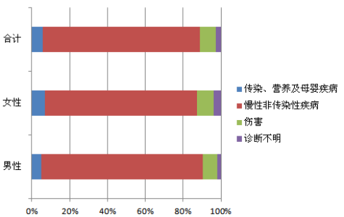 苏州户籍人口年龄构成_苏州人口分布图