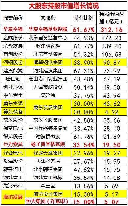 gdp和市值完全是两个概念(2)