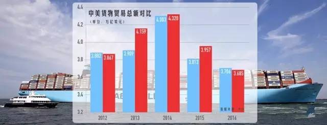 世贸组织公布数据:2016年中国货物贸易总额被