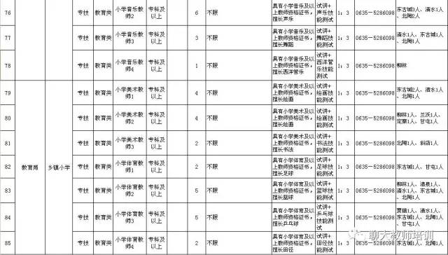 冠县人口_冠县2017年1 3月份企业职工退休人员审批公示