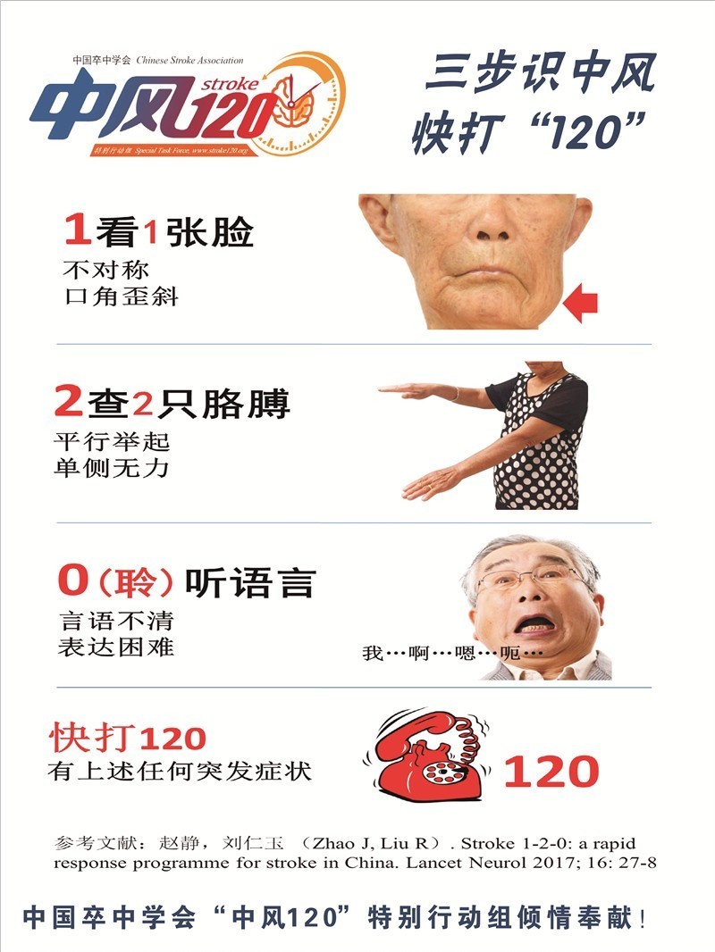 亚大学麻醉和重症治疗科刘仁玉医生共同提出了识别中风"1-2-0"三步法