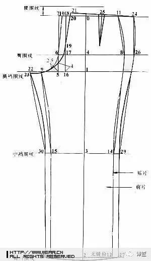 裤子纸样图解