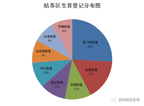 苏州人口与计划_苏州人口密度地图(2)