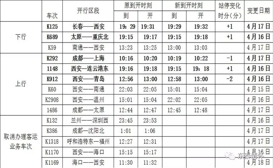 渭南市人口有多少_常住人口4688744人 渭南市第七次全国人口普查公报来了(3)