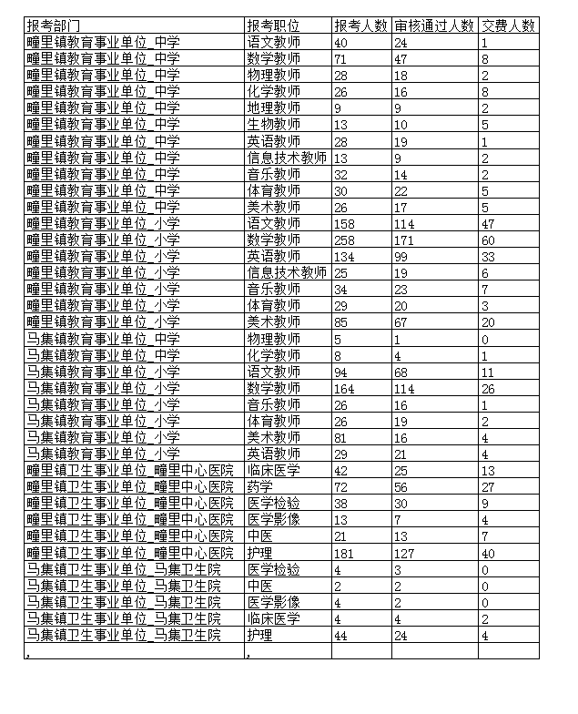 济宁经济开发区幼儿园控制总量报名统计(2)