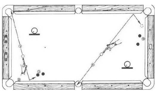 图解台球基本概念及基本技巧