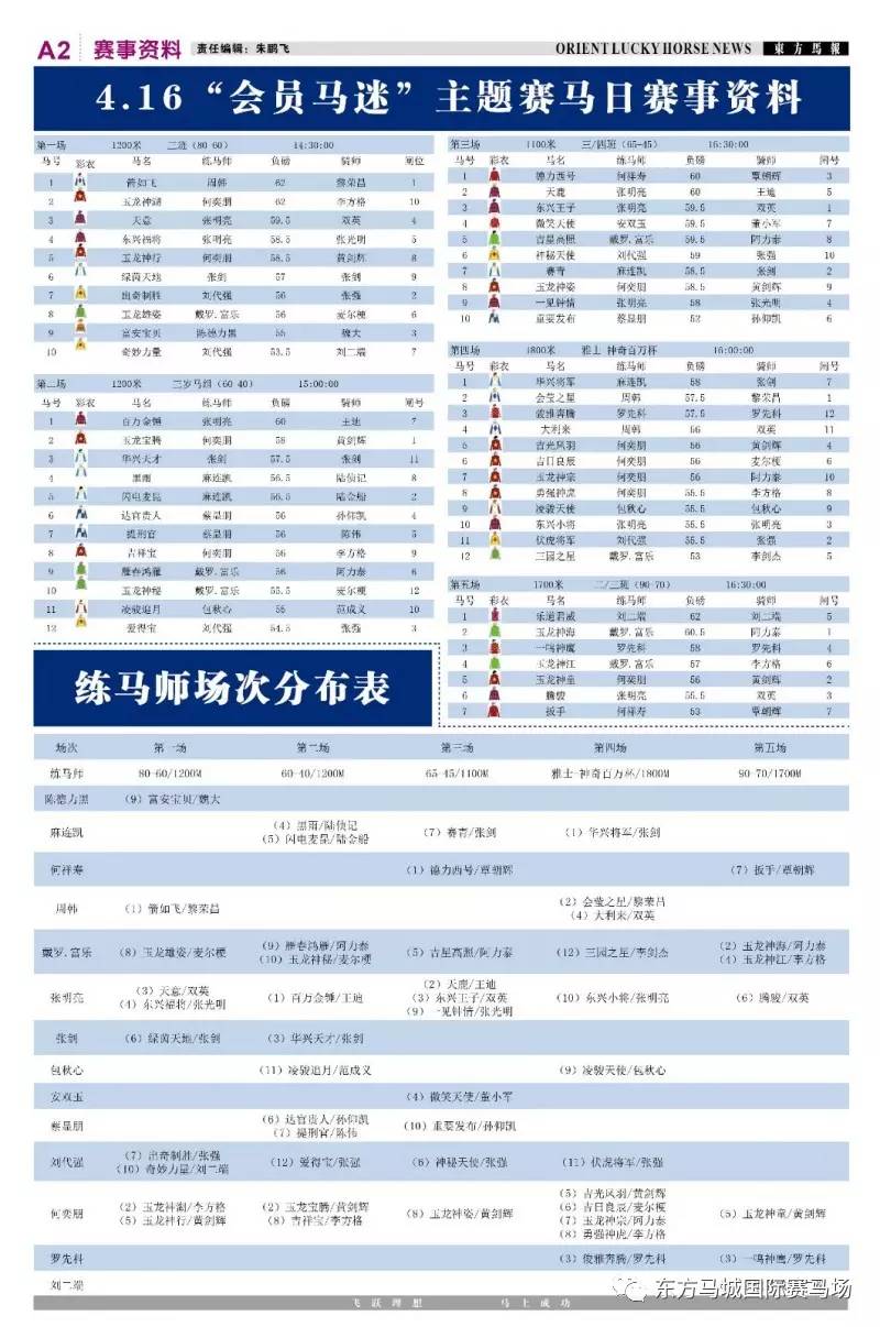 【赛事资料】东方马报最新资料