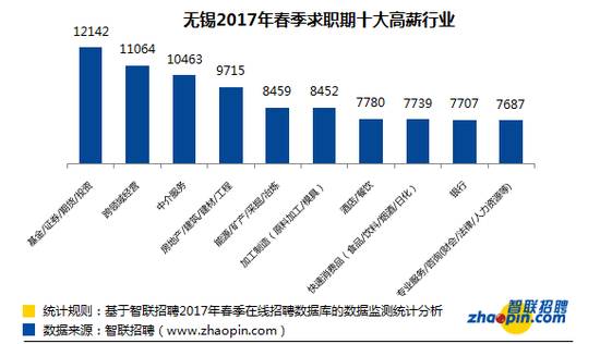 无锡人口2017_2017年无锡人口大数据分析 常住人口655万 户籍人口增加6.85万 图