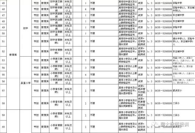 冠县人口_冠县2017年1 3月份企业职工退休人员审批公示(2)