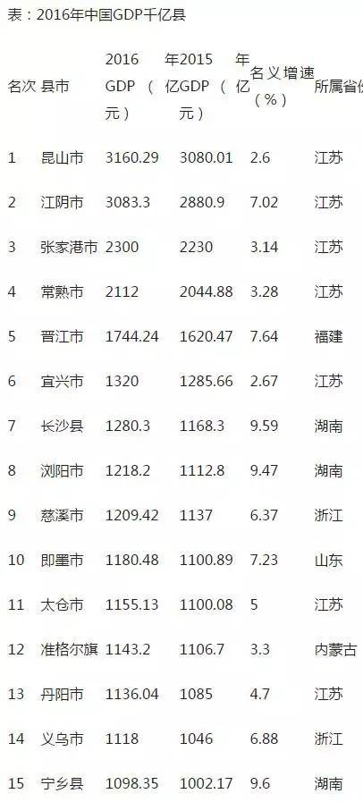 2021年荣成gdp_山东省城市2021年上半年GDP:济南烟台较缓、潍坊东营青岛均不错