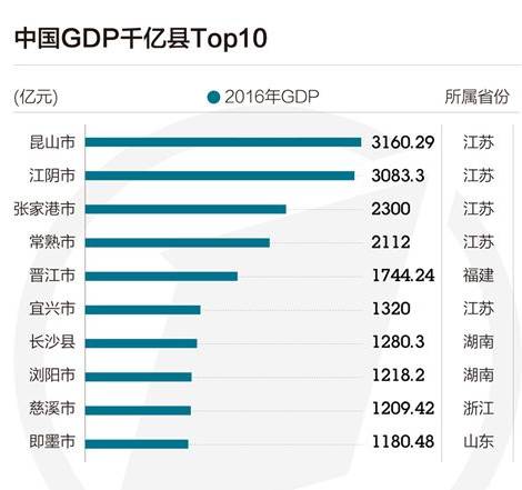 广东省2021各县gdp