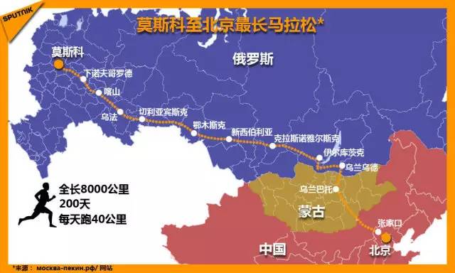 从莫斯科跑到北京什么体验?从战地跑出的现代版"阿甘"