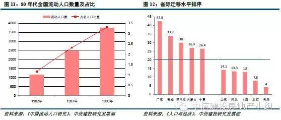 人口迁移带来的影响_人口迁移受很多因素的影响,有些来自迁出地,有些来自迁(2)